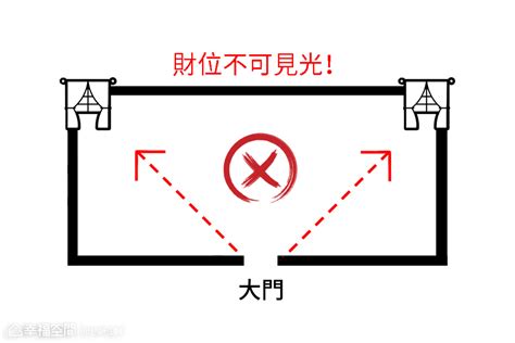 財位上方有樑